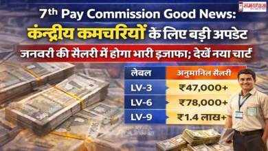 7th Pay Commission image salary-hike-8-january-2026-update