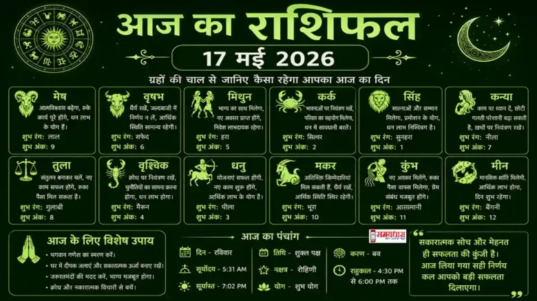 Aaj ka Rashifal 17 May 2026 17 मई 2026 का दैनिक राशिफल हिंदी में सभी राशियों के लिए