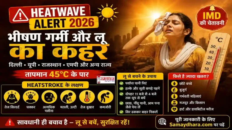 IMD Weather Forecast Today