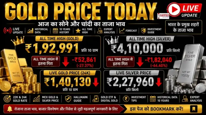 Gold Price Today Live Rate India with Silver Price Today, Gold History, All Time High and Gold Forecast
