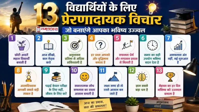 Saturday Student Motivation Thoughts हिंदी में विद्यार्थियों के लिए 13 प्रेरणादायक विचार, अच्छी आदतें, अनुशासन और सफलता की प्रेरणा